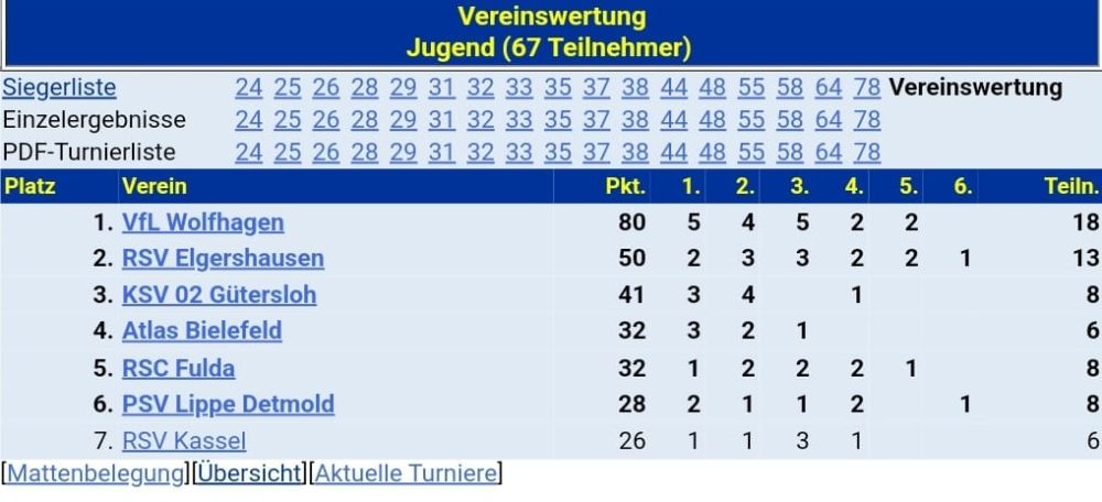 whatsapp bild 2024 06 23 um 16.30.34 5212dbfa